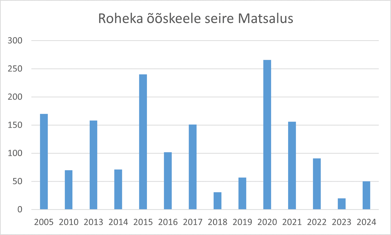 Pilt, millel on kujutatud tekst, kuvatõmmis, Font, number
Kirjeldus on genereeritud automaatselt
